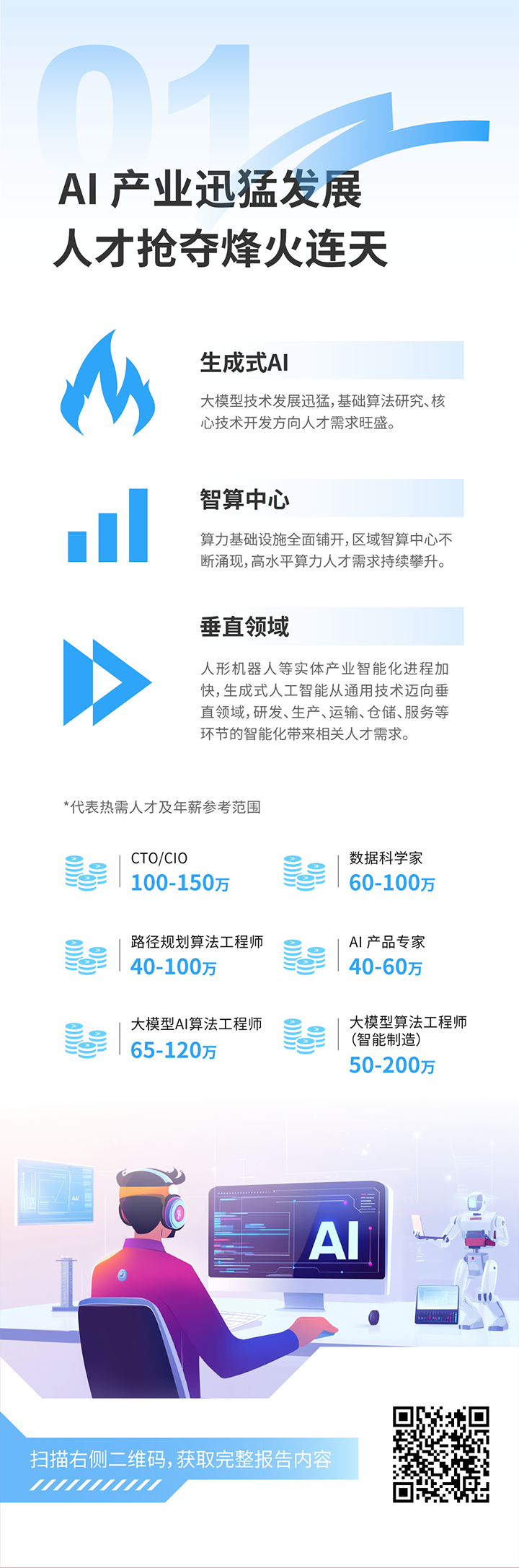 人力资源公司太阳成集团tyc234cc官网国际发布2025年人才市场洞察，趋势一为人工智能产业迅猛开展 人才抢夺烽火连天