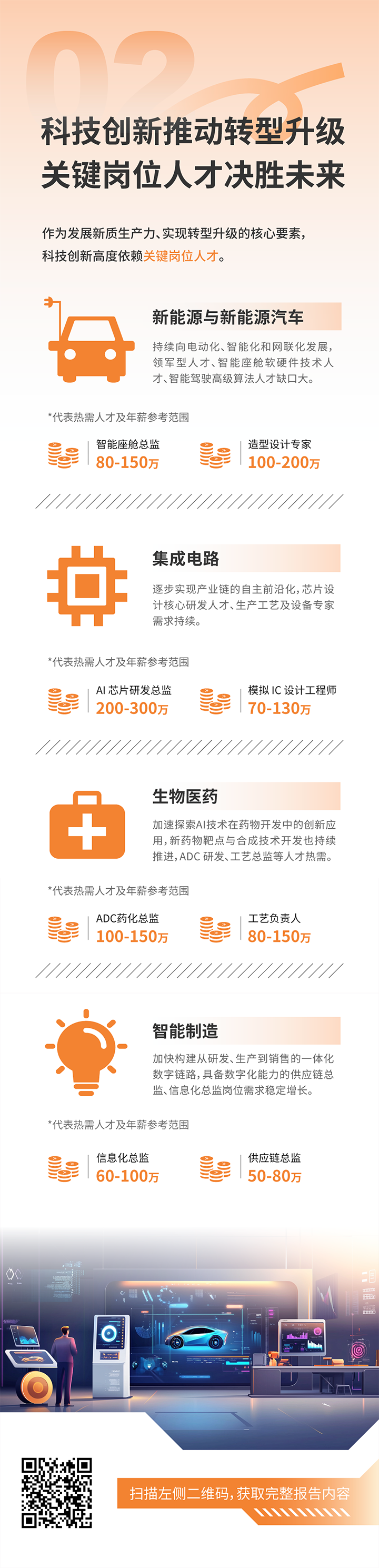 人力资源公司太阳成集团tyc234cc官网国际发布2025年人才市场洞察，趋势二为科技创新有助于转型升级 关键岗位人才决胜未来