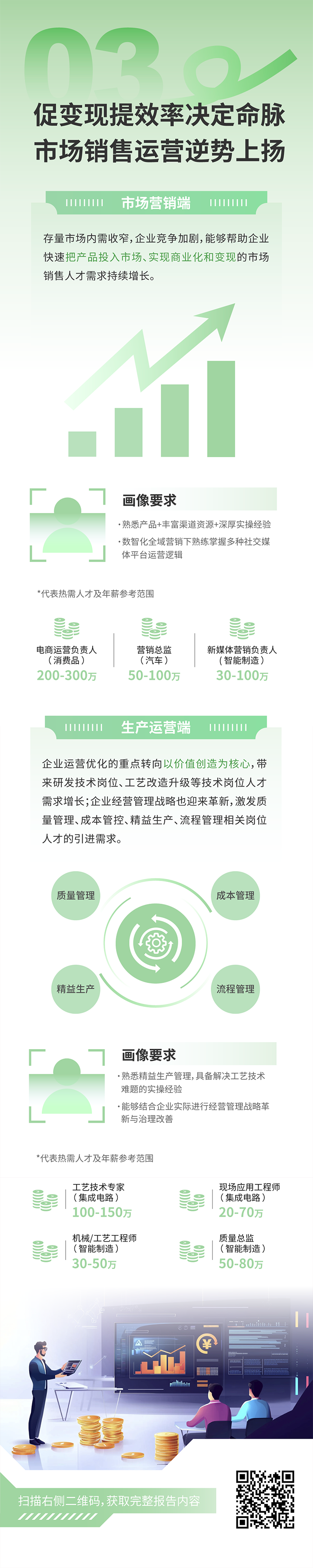人力资源公司太阳成集团tyc234cc官网国际发布2025年人才市场洞察，趋势三为促变现提效率决定命脉 市场销售运营逆势上扬