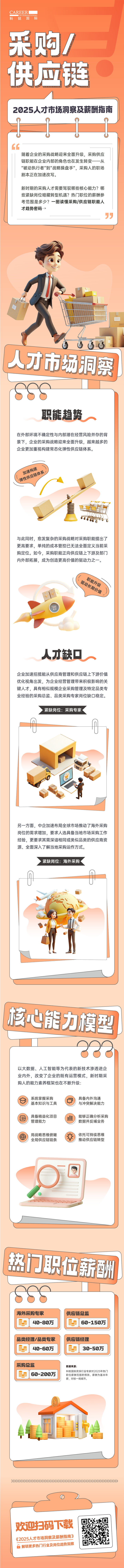人力资源公司太阳成集团tyc234cc官网国际每年发布人才市场洞察及薪酬指南，本次专题为采购供应链职能领域