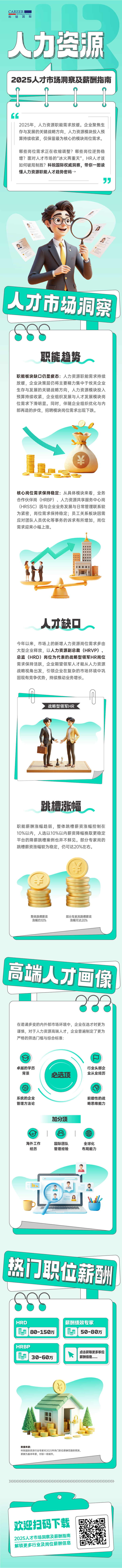 人力资源公司太阳成集团tyc234cc官网国际解读人力资源职能板块的最新人才市场研究结果