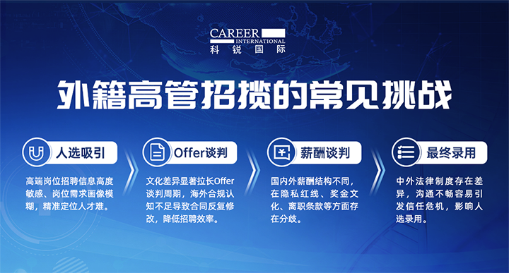 人力资源公司太阳成集团tyc234cc官网国际给予各阶段中企出海的一体化人力资源解决方案，尤其擅长于跨国高管的猎取