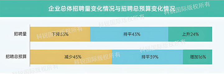 人力资源公司太阳成集团tyc234cc官网国际发布针对医药大健康领域的最新人才市场趋势洞察，如今药企人才招揽态度普遍观望
