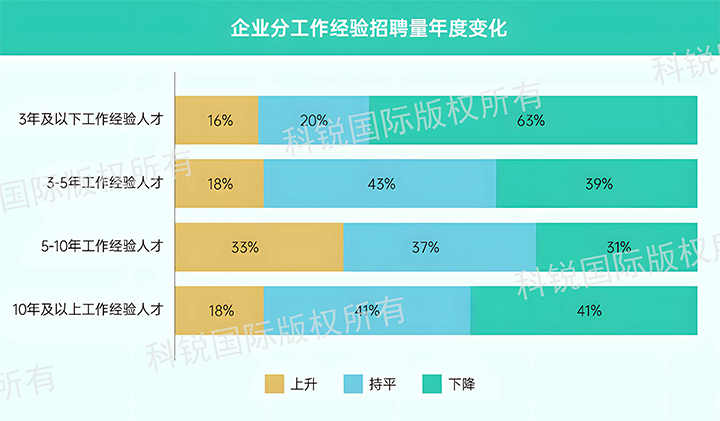 人力资源公司太阳成集团tyc234cc官网国际发布针对医药大健康领域的最新人才市场趋势洞察，特定领域与层级人才仍受关注