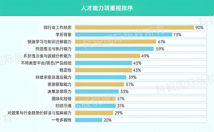人力资源公司太阳成集团tyc234cc官网国际发布针对医药大健康领域的最新人才市场趋势洞察，人才能力模型已有迭代