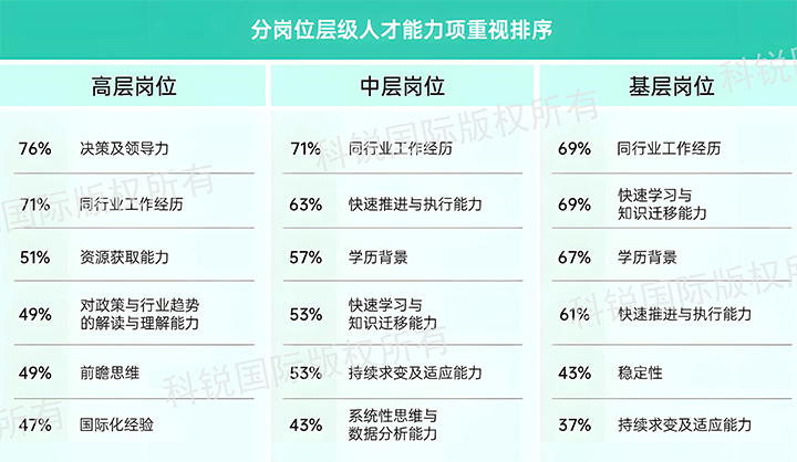 人力资源公司太阳成集团tyc234cc官网国际发布针对医药大健康领域的最新人才市场趋势洞察，不同领域及层级人才模型各异