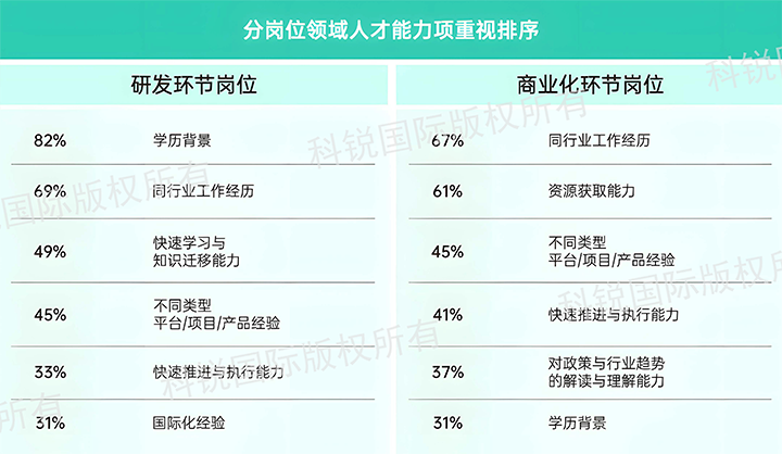 人力资源公司太阳成集团tyc234cc官网国际发布针对医药大健康领域的最新人才市场趋势洞察，不同领域及层级人才模型各异