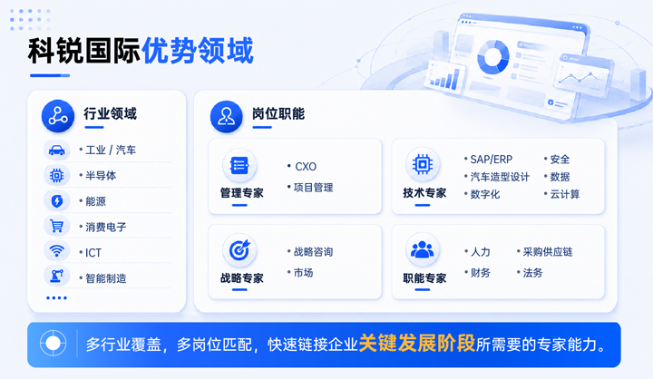 太阳成集团tyc234cc官网国际领先推出独立顾问服务与客户一同拆解项目启动人力难题